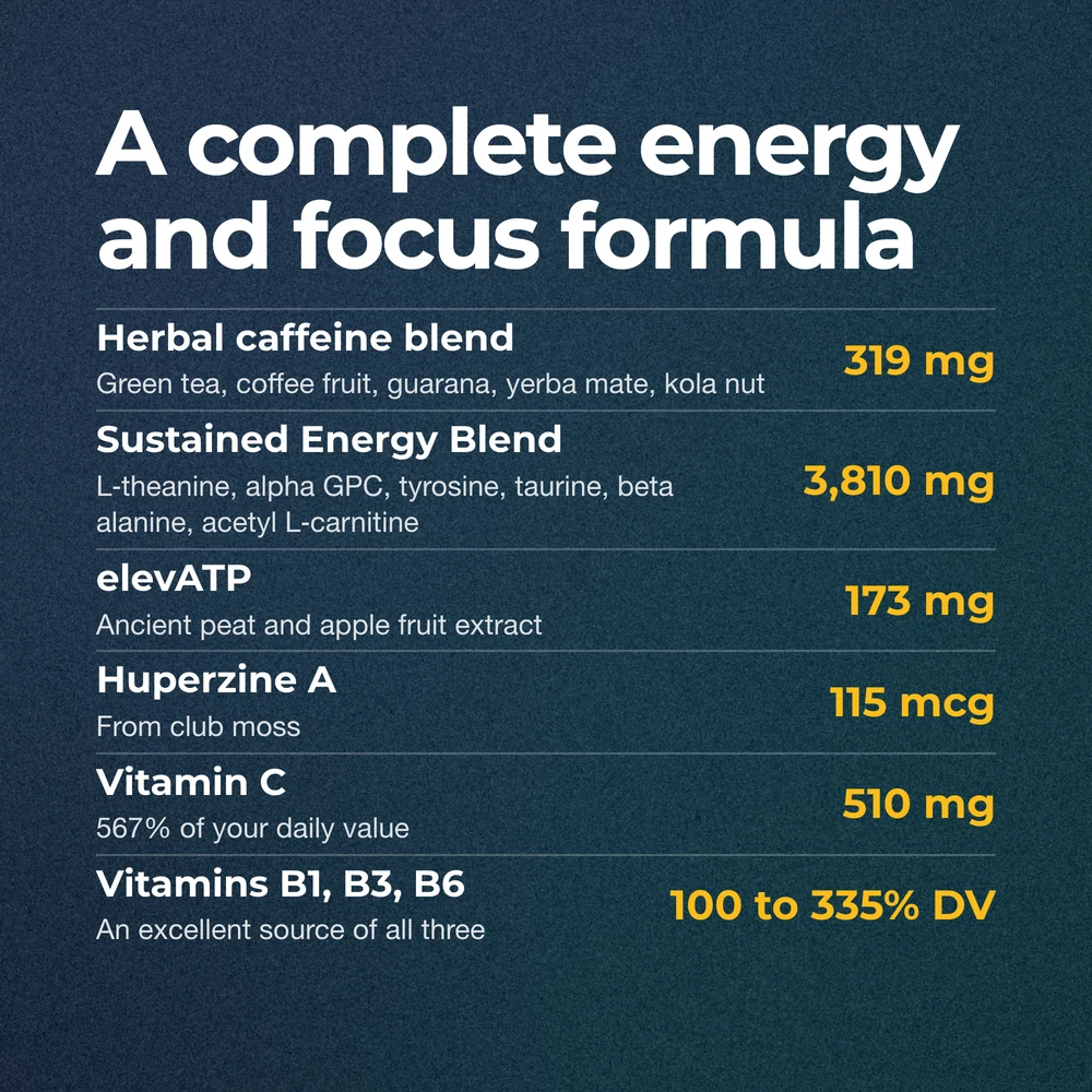 A complete energy and focus formula: a 319 mg herbal caffeine blend from green tea, coffee fruit, guarana, yerba mate and kola nut; a 3,810 mg Sustained Energy Blend with L-theanine, alpha GPC, tyrosine, taurine, beta alanine and acetyl L-carnitine; 173 mg elevATP; 115 mcg huperzine A; 510 mg vitamin C, 567% DV; thiamin, niacin and vitamin B6